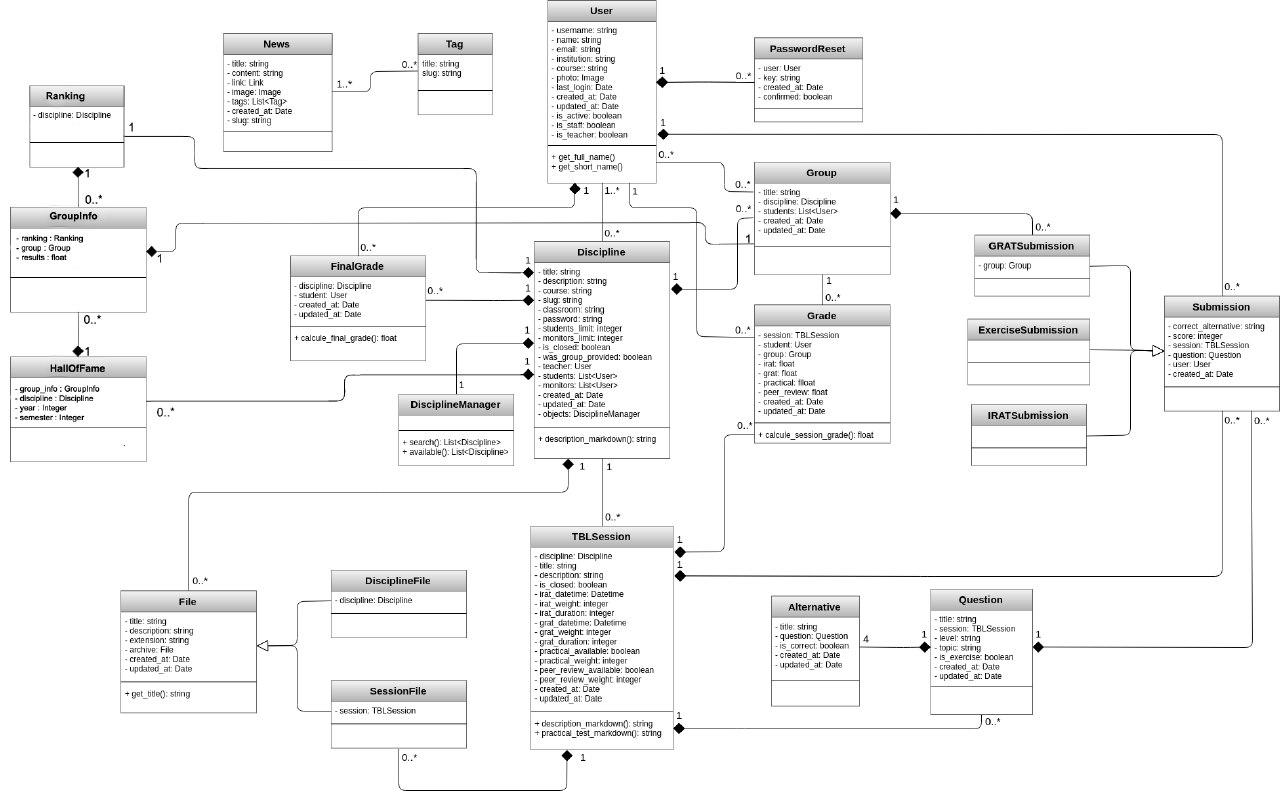 Diagrama de classe